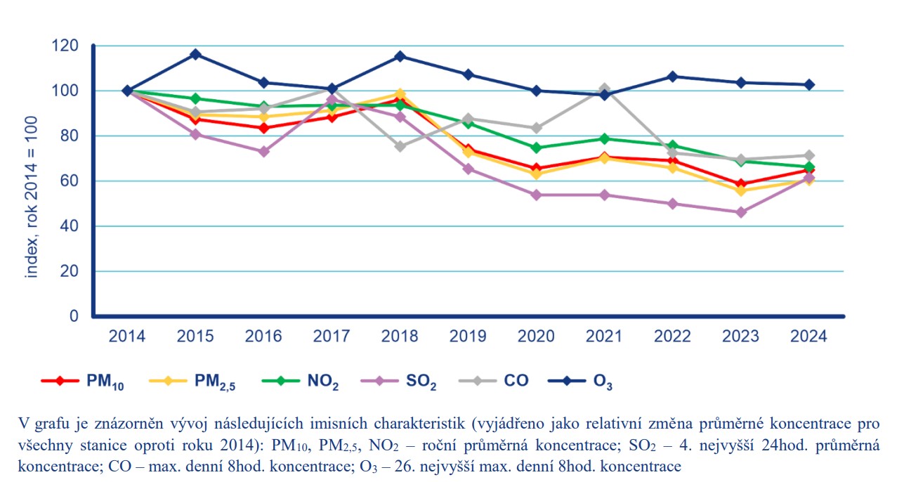 Ilustrační obrázek
