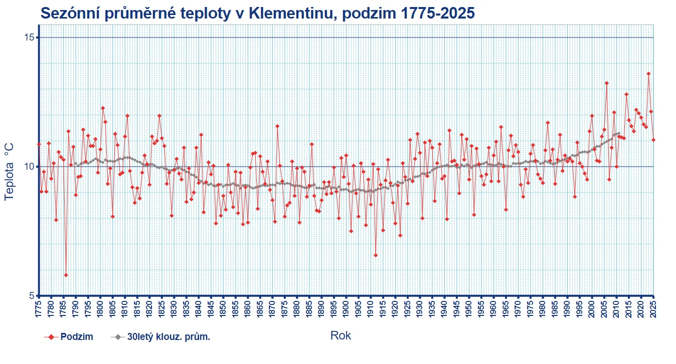 Ilustrační obrázek