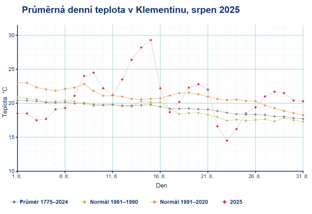 Ilustrační obrázek