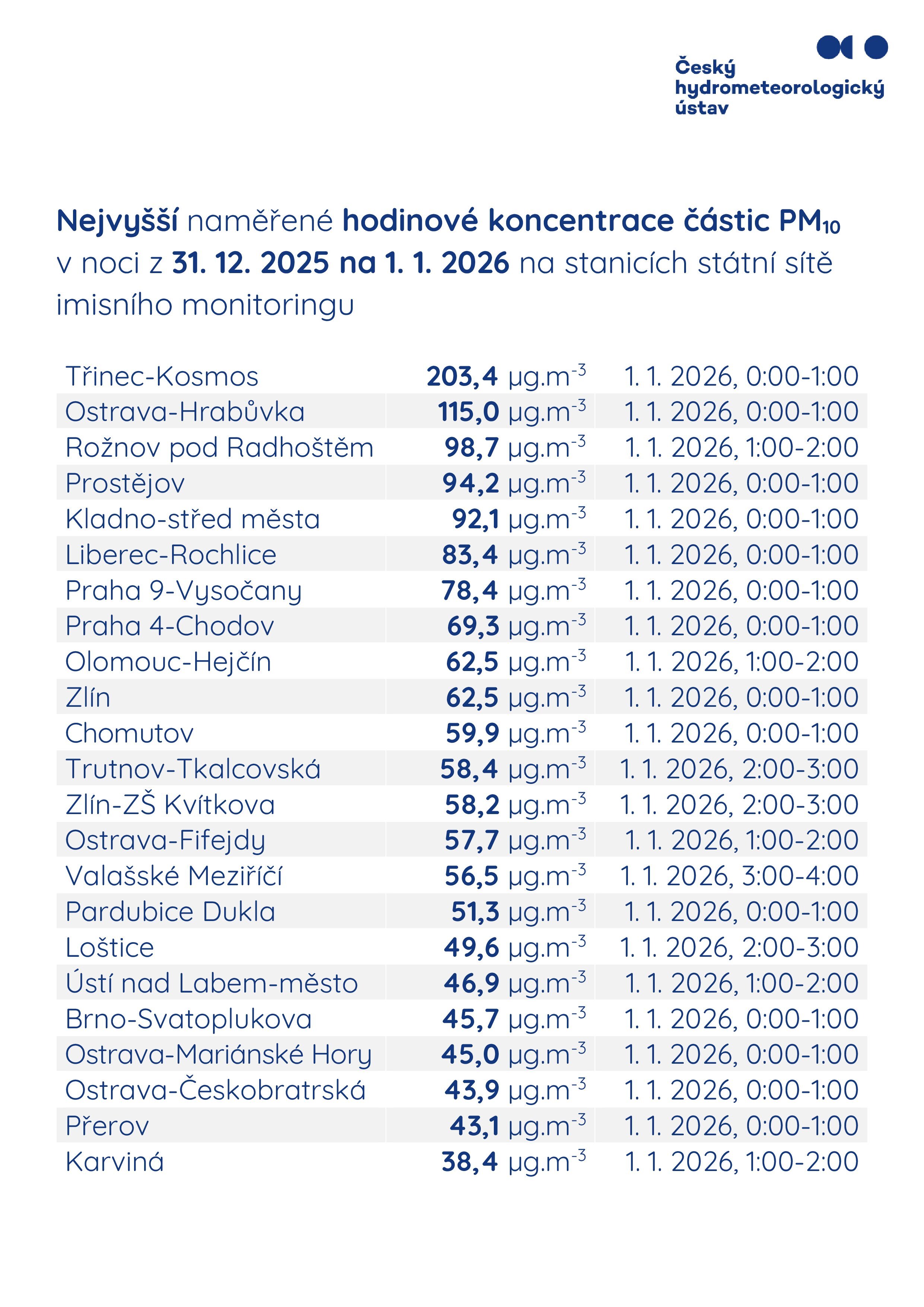 Ilustrační obrázek