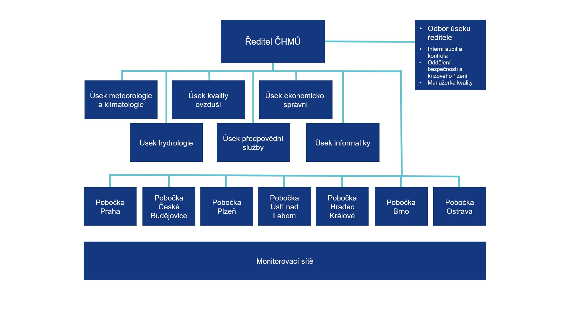 Ilustrační obrázek