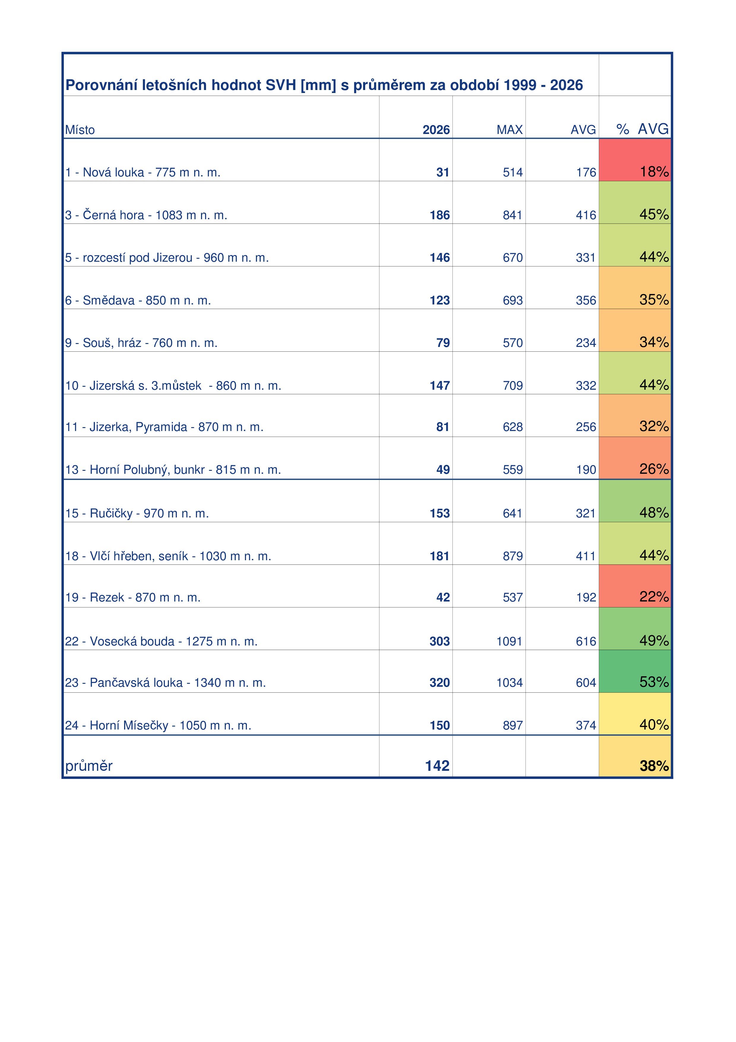 Ilustrační obrázek