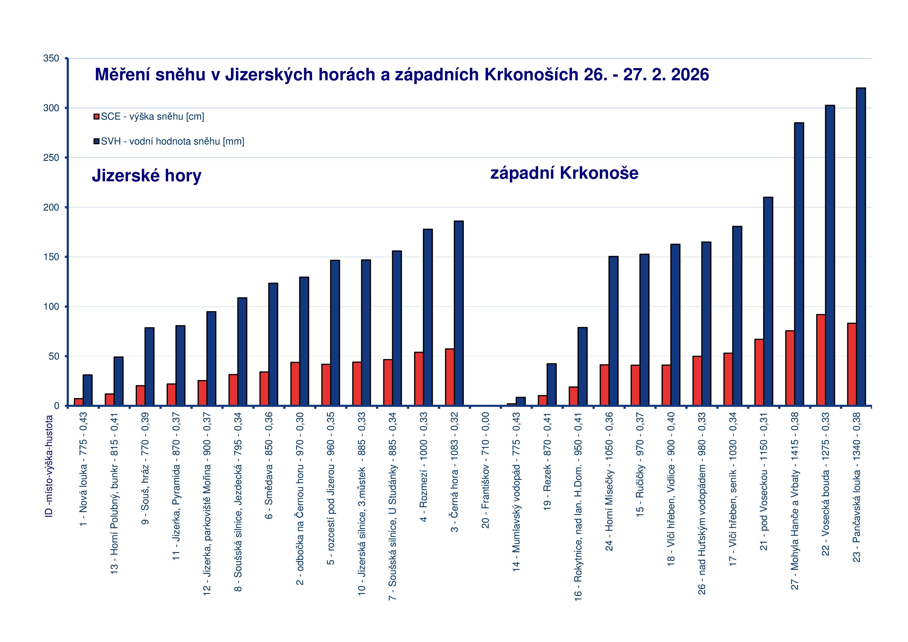 Ilustrační obrázek