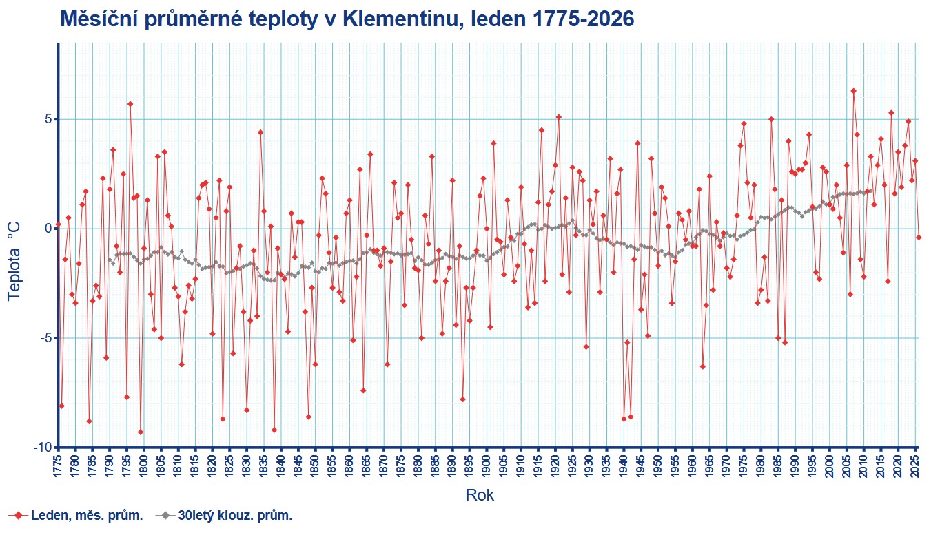 Ilustrační obrázek