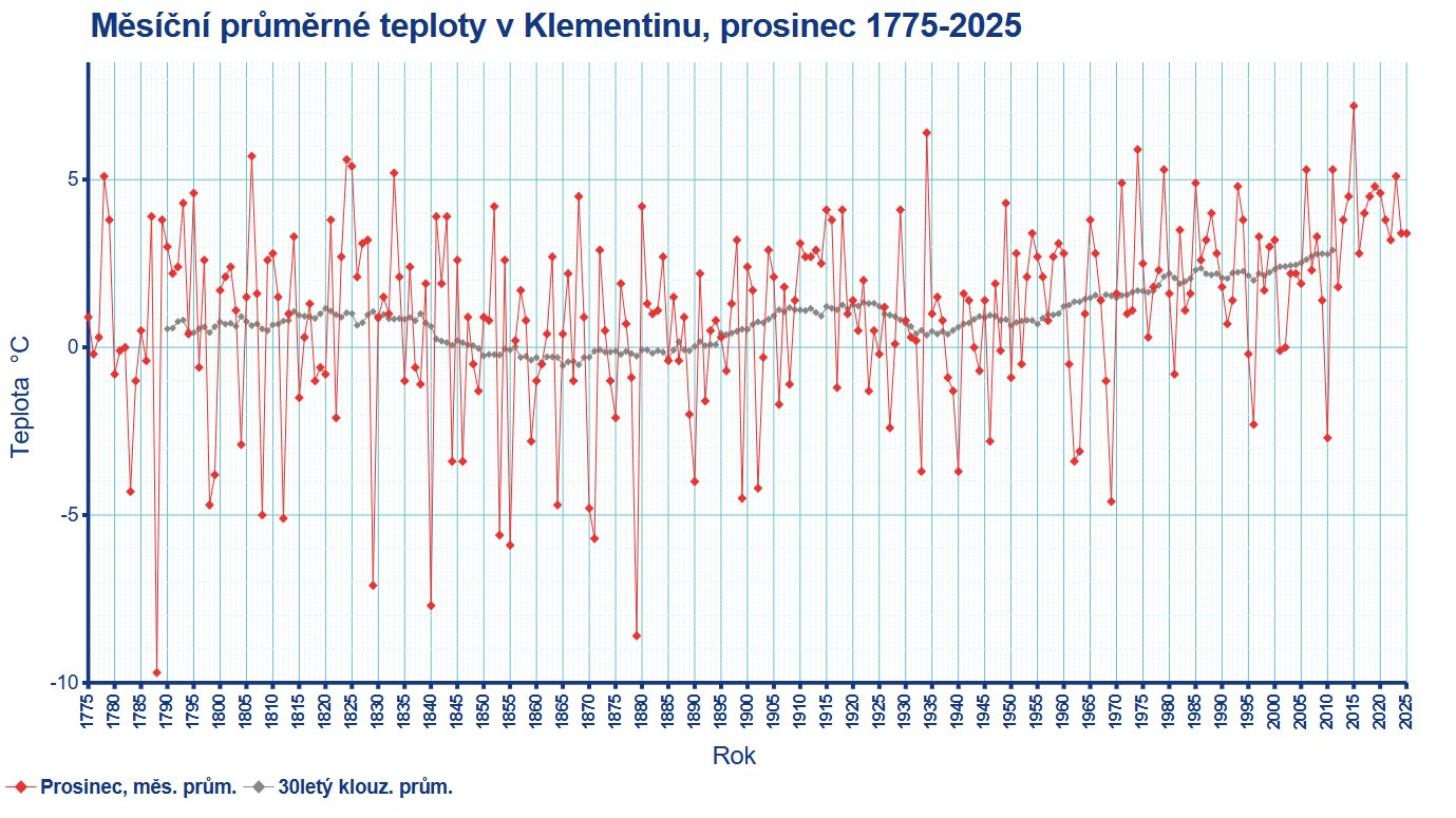Ilustrační obrázek