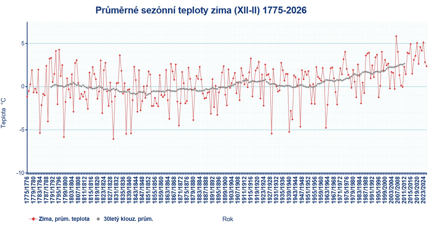 Ilustrační obrázek