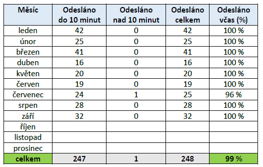 Ilustrační obrázek