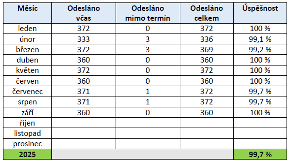 Ilustrační obrázek