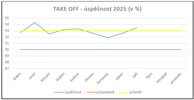 Ilustrační obrázek