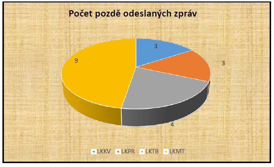 Ilustrační obrázek