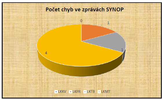 Ilustrační obrázek